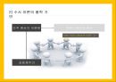 PR Communication Theory [상황별 위기 커뮤니케이션 이론, 윤리적인 의사결정 실행 이론, 수사이론, 비판 이론, 담론 이론] 21페이지