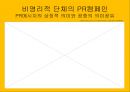 PR Communication Theory [상황별 위기 커뮤니케이션 이론, 윤리적인 의사결정 실행 이론, 수사이론, 비판 이론, 담론 이론] 22페이지