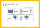 PR Communication Theory [상황별 위기 커뮤니케이션 이론, 윤리적인 의사결정 실행 이론, 수사이론, 비판 이론, 담론 이론] 32페이지