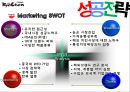 교촌치킨 중국 진출 사례 25페이지