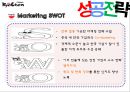 교촌치킨 중국 진출 사례 26페이지
