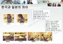 [국제비즈니스매너] 한식, 일식, 중식의 매너 15페이지
