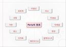 [국제비즈니스매너] 방문 초대매너 32페이지