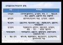 [국제물류론] 물류정보의 개념과 물류정보시스템 6페이지