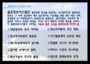 [국제물류론] 물류정보의 개념과 물류정보시스템 11페이지