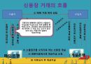 [국제 경영] 국제거래 및 프로젝트 재무관리 11페이지