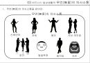 [국제 비즈니스 매너] 바디랭귀지에 대하여 15페이지