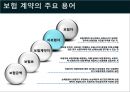 [국제물류론] 해상보험 10페이지