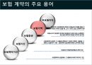 [국제물류론] 해상보험 15페이지