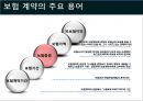 [국제물류론] 해상보험 16페이지