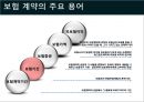 [국제물류론] 해상보험 17페이지