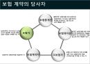[국제물류론] 해상보험 19페이지