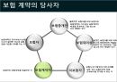 [국제물류론] 해상보험 20페이지