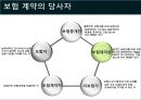 [국제물류론] 해상보험 22페이지