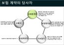 [국제물류론] 해상보험 23페이지