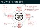 [국제물류론] 해상보험 46페이지