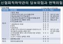 [국제물류론] 해상보험 53페이지