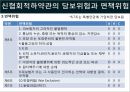 [국제물류론] 해상보험 54페이지