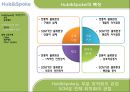 [국제물류론] Hub&Spoke [정의, 등장배경, 특징, 응용사례, Fedex, 한진해운, 2Port System] 11페이지