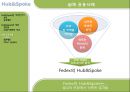 [국제물류론] Hub&Spoke [정의, 등장배경, 특징, 응용사례, Fedex, 한진해운, 2Port System] 14페이지