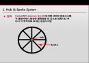 [국제물류론] Hub&Spoke [정의, 이론적 배경, 장점, 단점, 이용 사례] 3페이지