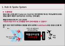 [국제물류론] Hub&Spoke [정의, 이론적 배경, 장점, 단점, 이용 사례] 4페이지