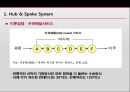 [국제물류론] Hub&Spoke [정의, 이론적 배경, 장점, 단점, 이용 사례] 5페이지