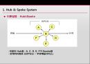 [국제물류론] Hub&Spoke [정의, 이론적 배경, 장점, 단점, 이용 사례] 6페이지
