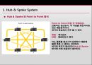 [국제물류론] Hub&Spoke [정의, 이론적 배경, 장점, 단점, 이용 사례] 8페이지