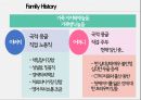 상의세포종(Ependymoma) 환아에 대한 위기개입모델의 적용 21페이지