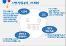 상의세포종(Ependymoma) 환아에 대한 위기개입모델의 적용 41페이지
