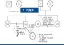 중증 화상환자개입 3페이지
