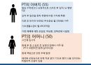 중증 화상환자개입 4페이지