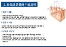 중증 화상환자개입 8페이지