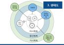중증 화상환자개입 10페이지