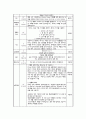 예배와 예술-예배기획 6페이지