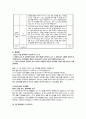 예배와 예술-예배기획 8페이지