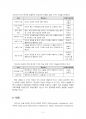 2017년 2학기 교육심리학 중간시험과제물 공통(가드너 다중지능이론, 매슬로우 동기위계설) 3페이지