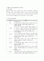콜버그의 도덕성에 대하여 설명하시고 학습자의 의견을 논하시오 3페이지