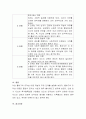 콜버그의 도덕성에 대하여 설명하시고 학습자의 의견을 논하시오 5페이지