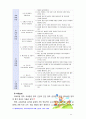 [2017 유아교육기관운영관리4E] 어린이집과 유치원 평가제를 비교하시오 [출처본문표기, 인용표기완료] 11페이지