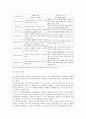 [교육심리학] 1. 가드너(Gardner)의 다중지능이론을 설명하고, 교육적 시사점 2. 매슬로우(Maslow)의 동기위계설에 대해 설명하고, 교육적 시사점 7페이지