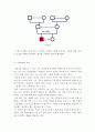 심리학에게묻다=가계도 표준기호를 활용하여 자신의 가계도를 작성한 후, 자신의 가계도에서 나타나는 특징이 무엇이며, 그러한 가족관계적 특징이 자신에게 미친 영향에 대해 서술하시오. 3페이지