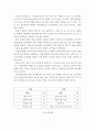 한국복식문화=고구려, 백제, 신라, 고려의 공복제도에 대해 설명하시오.(각 시대의 공복제도 및 공복의 품목, 공복의 변천, 그 의미를 설명할 것) 4페이지