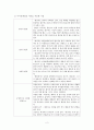 간호이론=나이팅게일의 이론을 적용하여 작성하시오. 1) 주변의 만성질환자 1인을 선정하여 인구사회적, 생활습관특성을 기술하시오. 2) 나이팅게일의 물리적 환경, 심리적 환경, 사회적 환경, 긍정적이고 건강한 환 5페이지