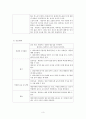 간호이론=나이팅게일의 이론을 적용하여 작성하시오. 1) 주변의 만성질환자 1인을 선정하여 인구사회적, 생활습관특성을 기술하시오. 2) 나이팅게일의 물리적 환경, 심리적 환경, 사회적 환경, 긍정적이고 건강한 환 6페이지