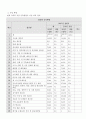 한국경제의이해=한국 공업의 성장과정을 설명하고, 한국 공업의 현황 및 구조적 특성을 논하시오. 4페이지