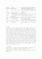 인간행동과사회환경 A형)프로이트 정신분석이론과 융의 분석심리학의 이론적 공통점과 차이점에 대하여 설명하시오. 8페이지