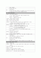 [간호학] 학령전기 아동의 발달에 영향을 미치는 질환 11페이지