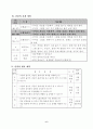 [수학과 학습 지도안]  3-가-5. 도형 움직이기 7페이지